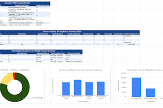 design an enterprise iso 27001 2022 statement of applicability and gap workpaper