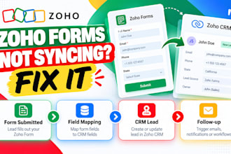 integrate zoho forms with zoho CRM and automate lead capture
