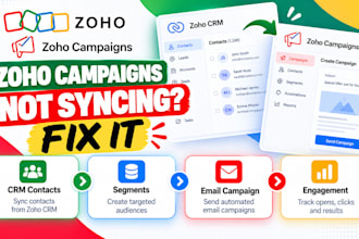 setup zoho campaigns email automation CRM sync and segmentation