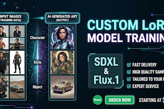 train a custom lora model for stable diffusion sdxl or flux on your images