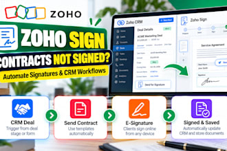setup zoho sign digital signatures CRM integration and document automation