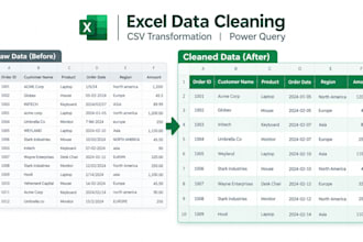 clean, transform, and automate your excel data using power query etl