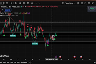 create a custom tradingview indicator in pine script with alerts