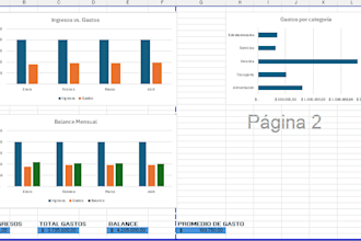 create excel dashboards, spreadsheets and reports