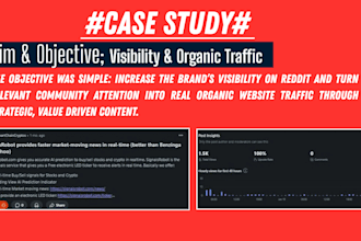 advertise business website product link or anything via reddit seo post campaign