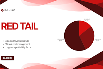 migrate and organize client data in redtail CRM