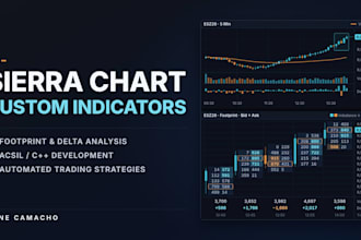 develop custom sierra chart footprint, delta and volume imbalance indicators