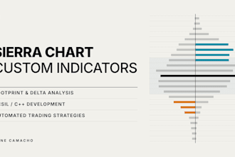convert your trading strategy into sierra chart indicators and alerts