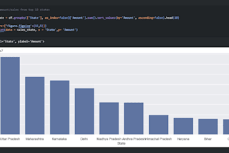 clean, analyze and visualize data using python libraries