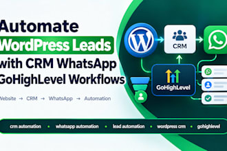 automate wordpress leads with CRM whatsapp gohighlevel workflows