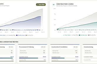 plan control and manage your projects