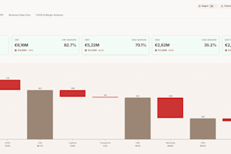 build a financial dashboard using quickbooks or xero