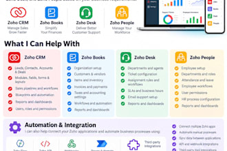 configure and customize zoho CRM books desk and people