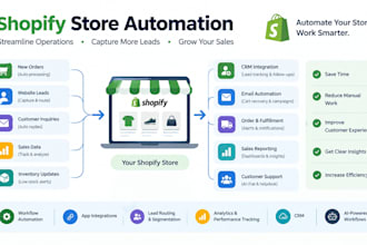automate shopify store, CRM, lead routing and sales tracking