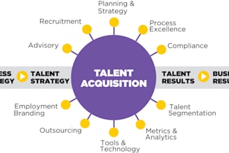 handle the end to end recruitment process