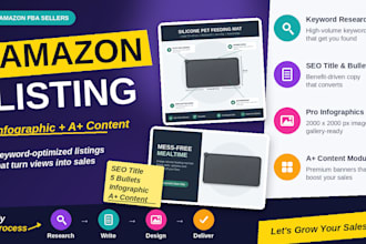 create amazon listing infographic and a plus content