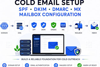 setup cold email domain with spf dkim dmarc and deliverability
