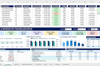 build a professional KPI tracker dashboard for your business