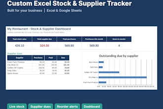 build an excel inventory tracker and dashboard