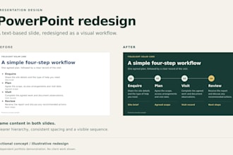redesign your business presentation in editable powerpoint