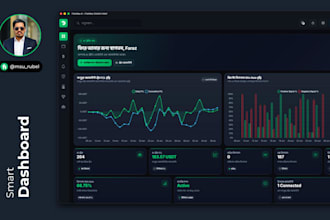 develop crypto exchange website, trading platform and crypto wallet