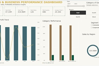 create interactive power bi dashboards