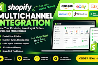 setup shopify multichannel inventory sync stock amazon ebay etsy product listing