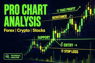 do trading chart analysis for forex, crypto and stocks