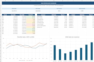 analyze your excel sales data and create a professional dashboard