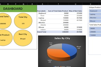 create excel dashboards and sales reports