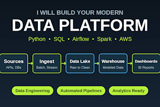 build etl pipelines and automate data workflows