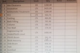 do construction quantity take off, boq and cost estimation
