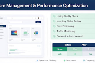 provide walmart amazon analytics and store operational support