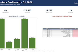build an interactive excel dashboard with charts, kpis and slicers