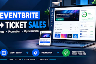 do organic evenbrite promotion, event ticket sales event promotion targeted GEO