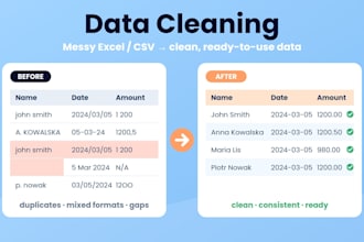 clean, fix and standardize your messy excel, CSV or sql data