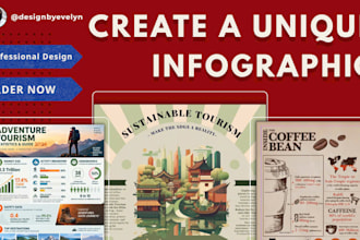 design a unique infographic for your business