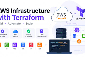 create AWS infrastructure using terraform and iac