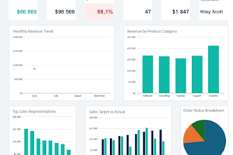 create a custom KPI dashboard in google sheets