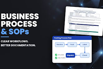 write warehouse and packing sops with checklists and simple flowcharts