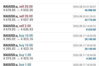setup profitable forex ea bot, forex ea, forex trading robot, forex ea