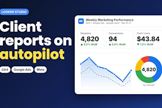 build a looker studio dashboard and data studio report for ga4 and ads