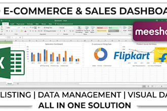 manage meesho and flipkart product listing, SEO and catalog