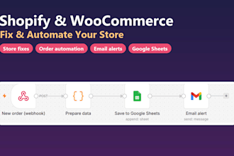 fix and automate your shopify or woocommerce store