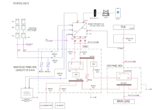 draw solar pv system sld and electrical drawings in autocad
