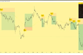 create custom smc and price action indicator suite in pine script
