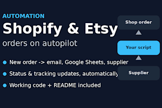 automate shopify or etsy orders to google sheets, email or your supplier
