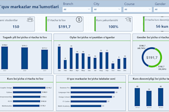 create interactive power bi dashboard
