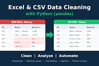 clean, analyze and automate your excel or CSV data using python