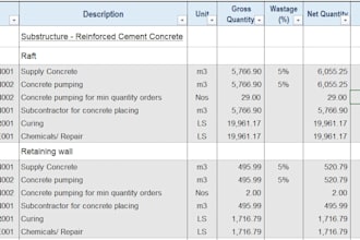 prepare an accurate electrical boq and mep quantity takeoff